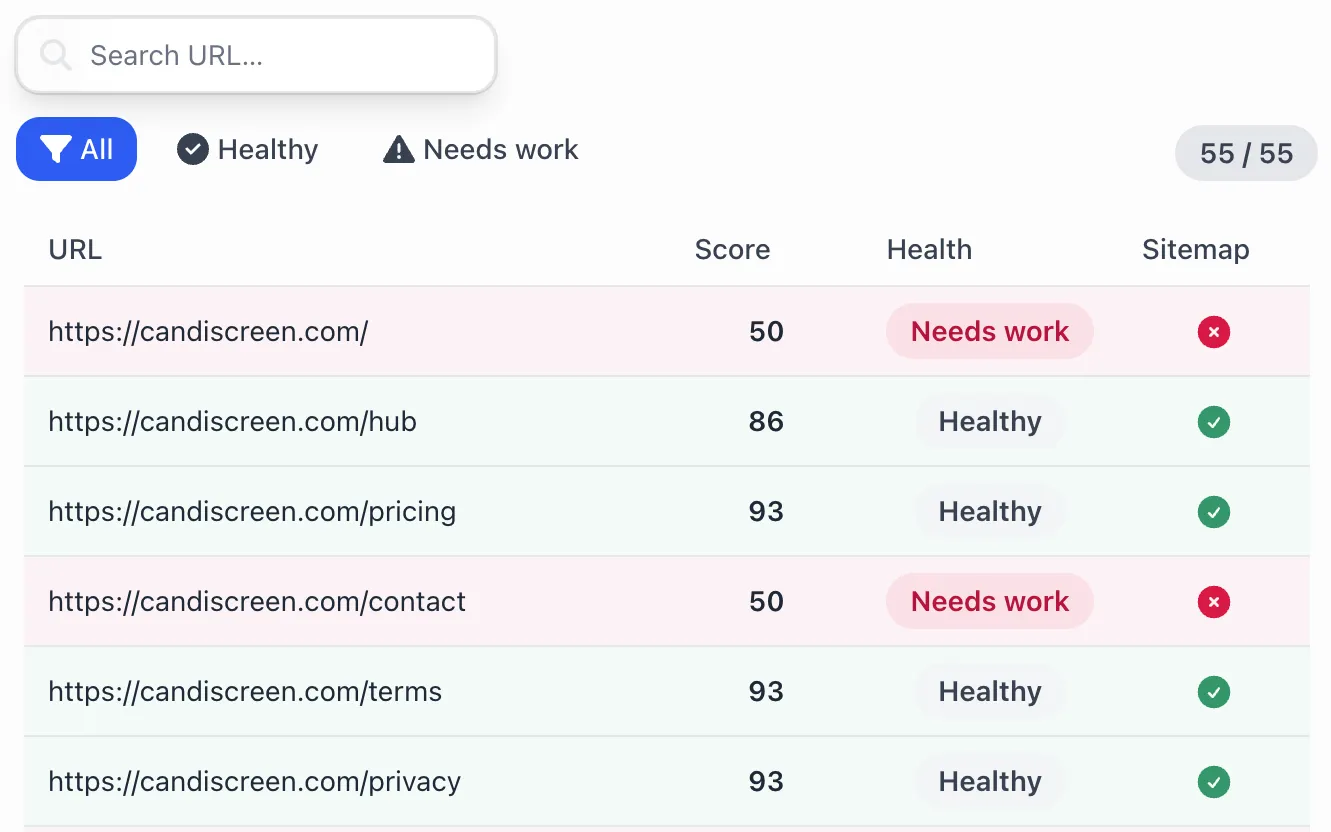 Site Audit for AEO