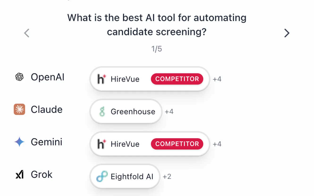 Competitor Benchmarking